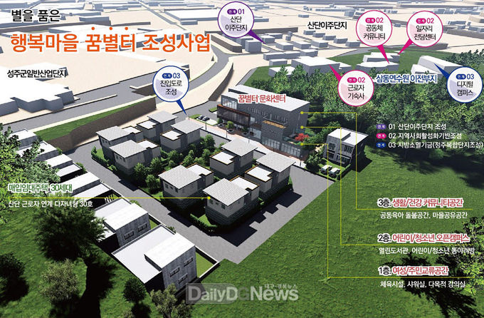 성주군, 별을 품은 행복마을 꿈별터 조성 구상도