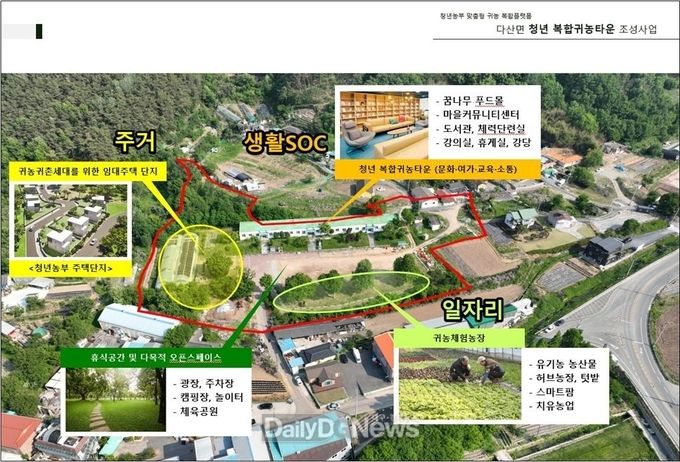 고령군, 2022년 지역수요맞춤지원 공모사업 선정