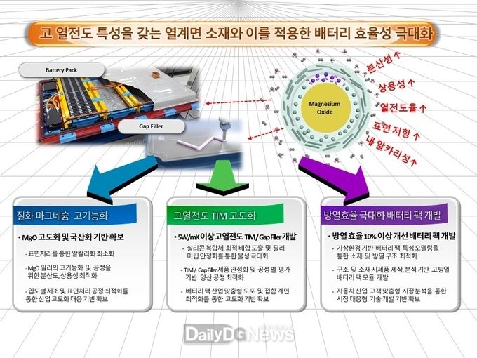코모텍 공모 과제