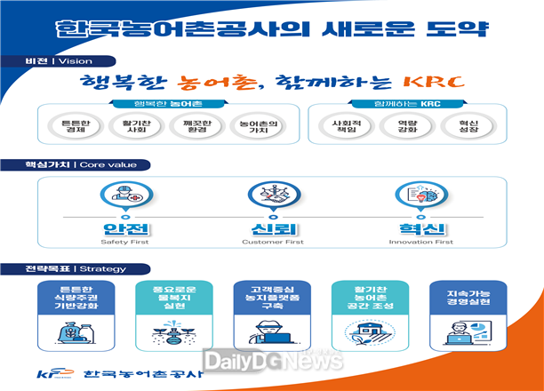 한국농어촌공사 비전 선포 관련 인포그래픽