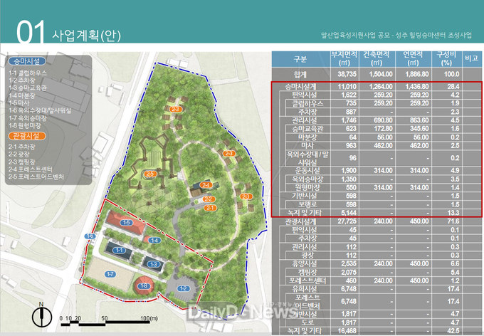 성주군 제공) 성주힐링승마체험장 조성사업)