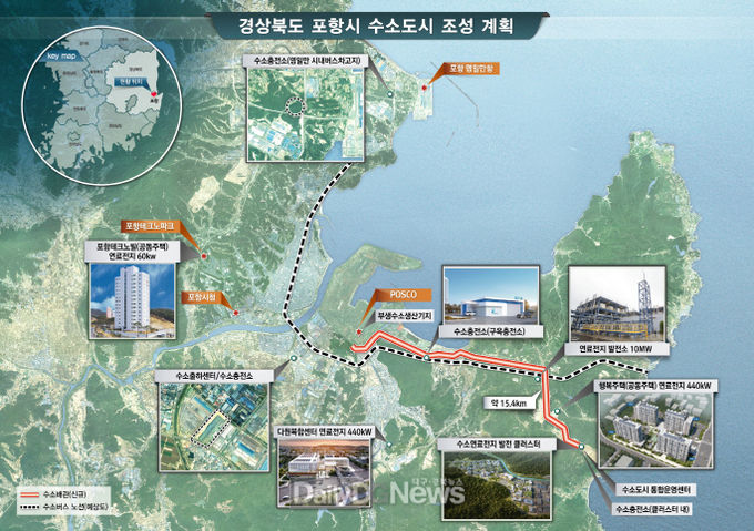 경상북도 포항시 수소도시 조성 계획 조감도