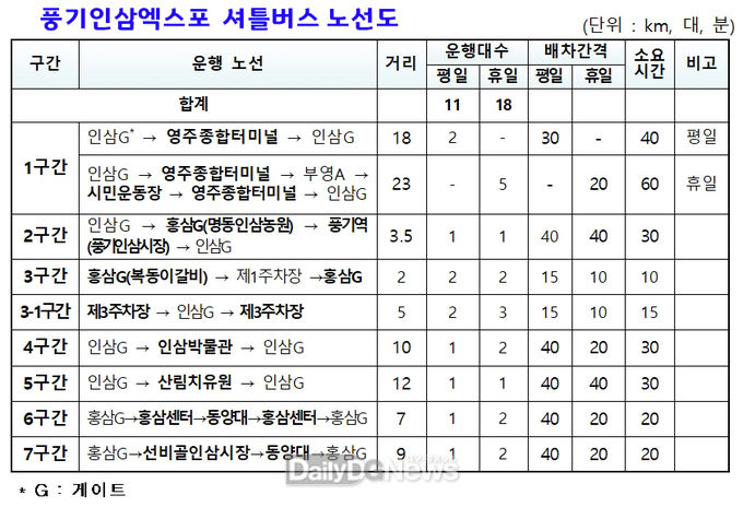 풍기인삼엑스포 셔틀버스 노선도