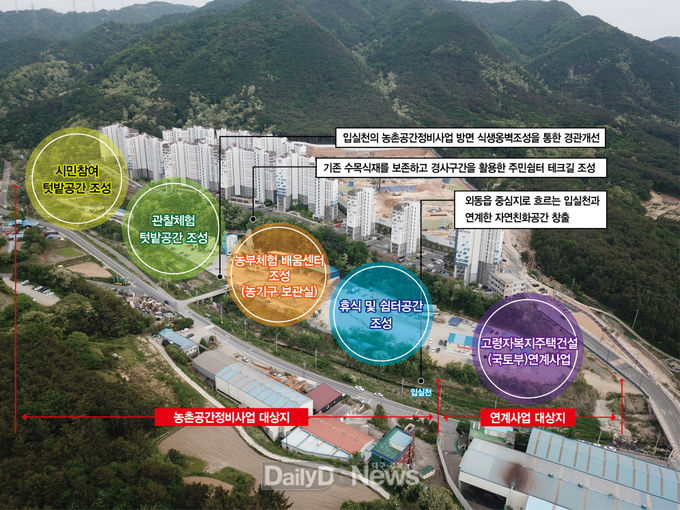 농촌공간정비사업