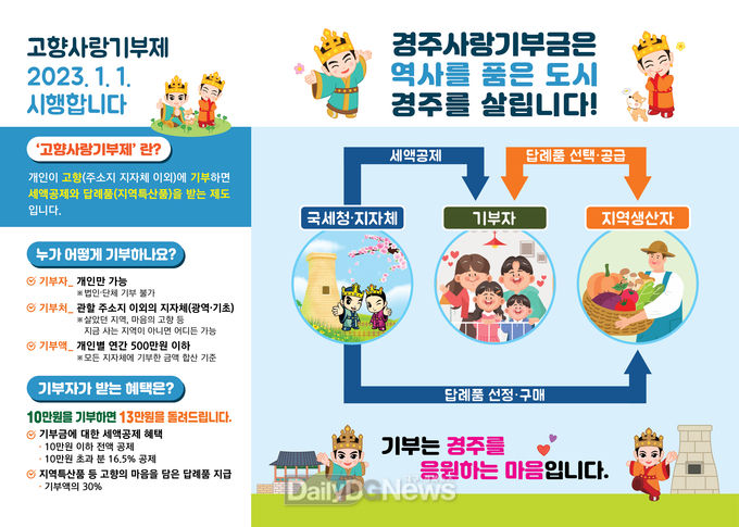 기부제 리플렛
