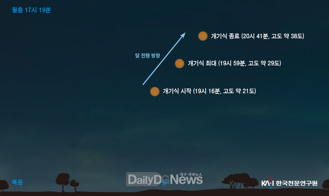 영양군, 2022 개기월식 공개관측 행사 개최
