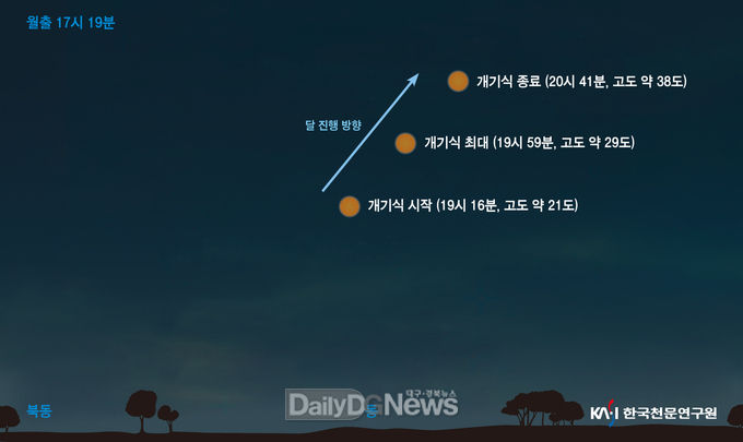 영양군, 2022 개기월식 공개관측 행사 개최 영양군, 2022 개기월식 공개관측 행사 개최