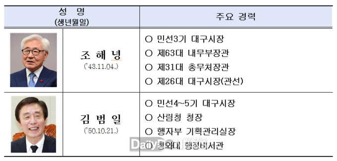 대구시 시정특별고문 명단. (사진=대구시 제공)