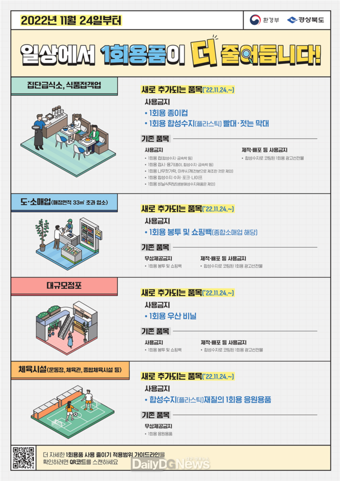 경북도, 오는 24일부터 일회용품 사용규제 강화