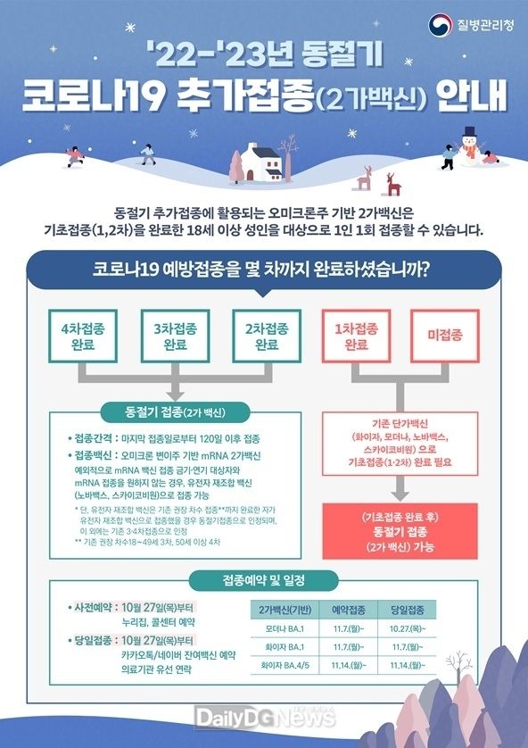 겨울철 코로나19 추가접종(2가백신) 안내