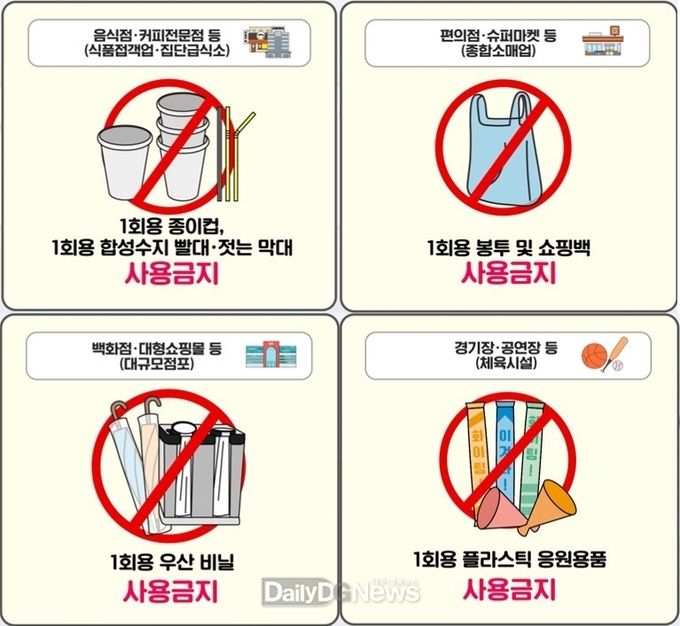 영덕군, 일회용품 규제 품목 확대 계도활동 전개