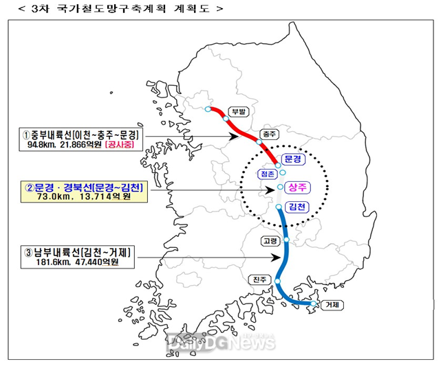 중부내륙철도 철도망 구축 노선도
