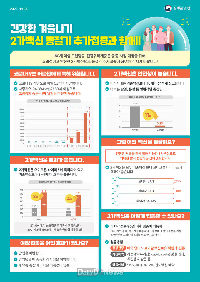 의성군, 동절기 집중 접종기간 운영