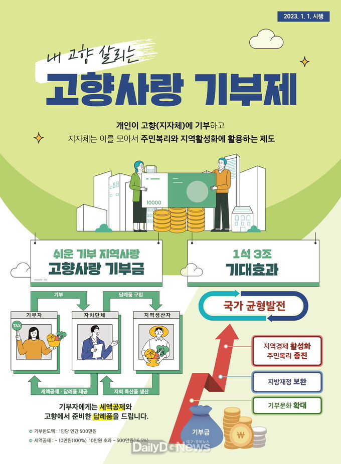  고향사랑기부제 포스터