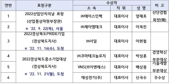 <참석자 명단>