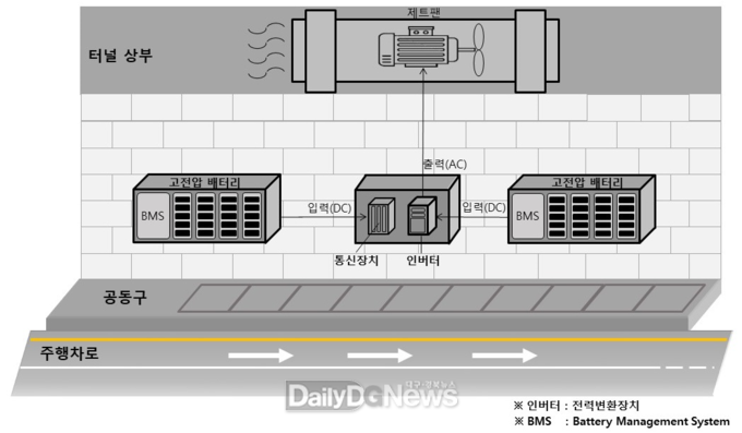 케이블프리 제트팬 개념도