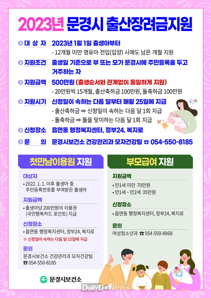 출생순서와 관계없이 500만원 지원