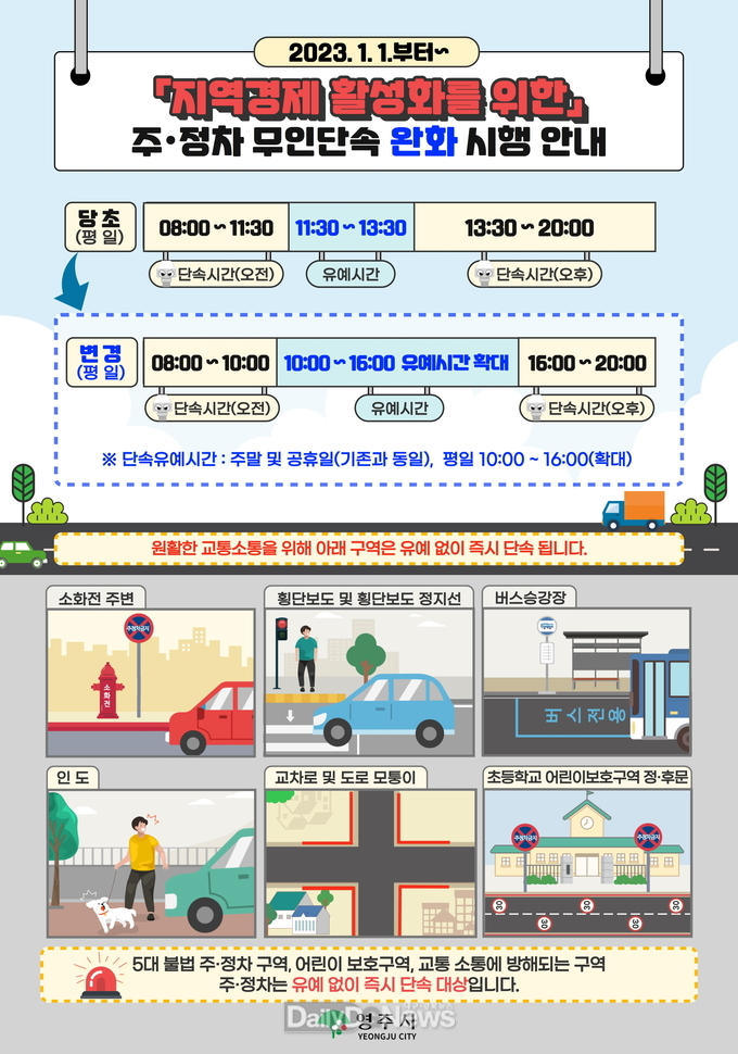  영주시(시장 박남서)가 내년부터 장기 침체된 지역경제를 활성화하기 위해 주·정차 단속 유예 시간을 대폭 확대한다