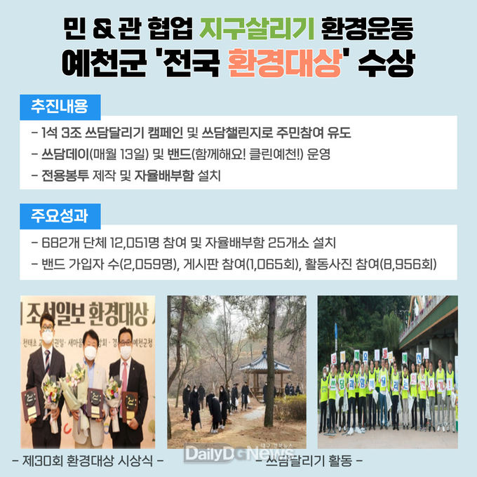 예천군, 2022년 군정을 빛낸‘10대 성과’선정