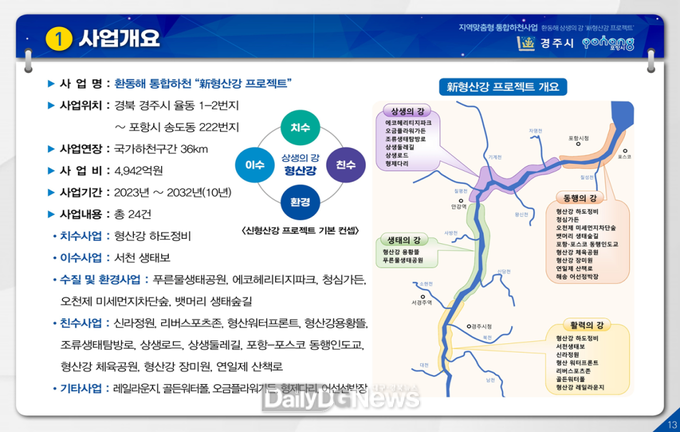 환동해_통합하천_新형산강_프로젝트_사업개요