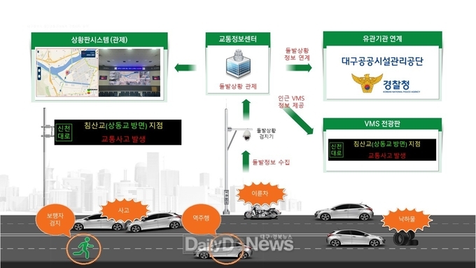 돌발상황관리시스템 개념도. (사진=대구시 제공)
