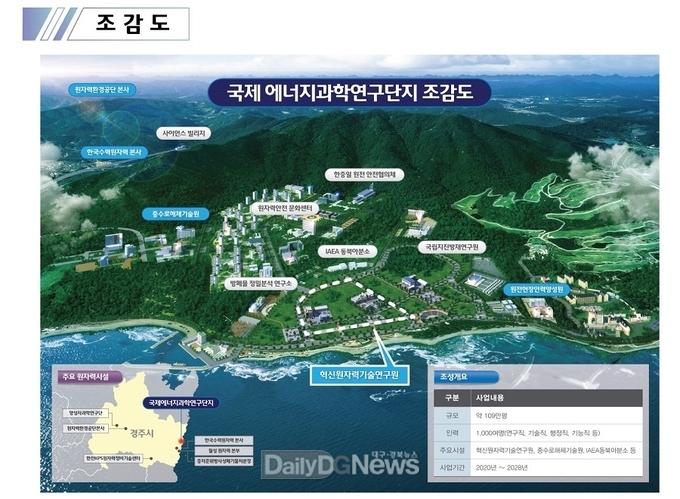 국제에너지과학_연구단지_조감도
