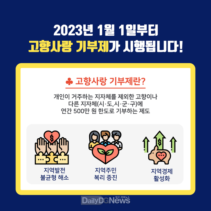 예천군, 고향사랑기부제 1월 1일부터 시행