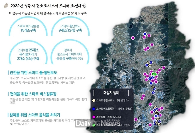 일상 속 도시문제 스마트기술로 해결한다