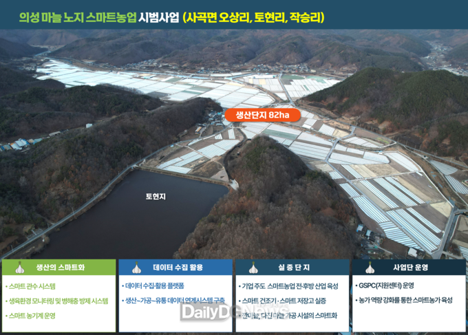 의성군제공 노지 스마트농업 마스터플랜