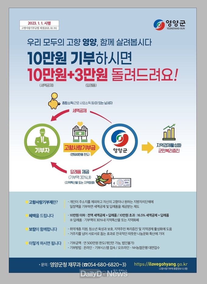 영양군, 설 명절 앞두고 고향사랑기부금 기탁 이어져
