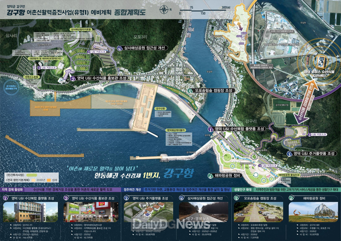 영덕군, ‘어촌신활력 증진사업’ 선정돼 300억 확보