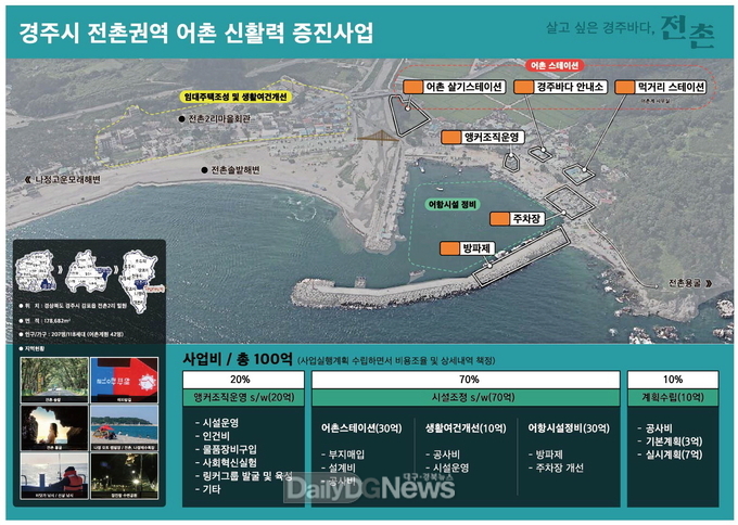 어촌신활력증진사업’선정… 사업비 150억원 확보