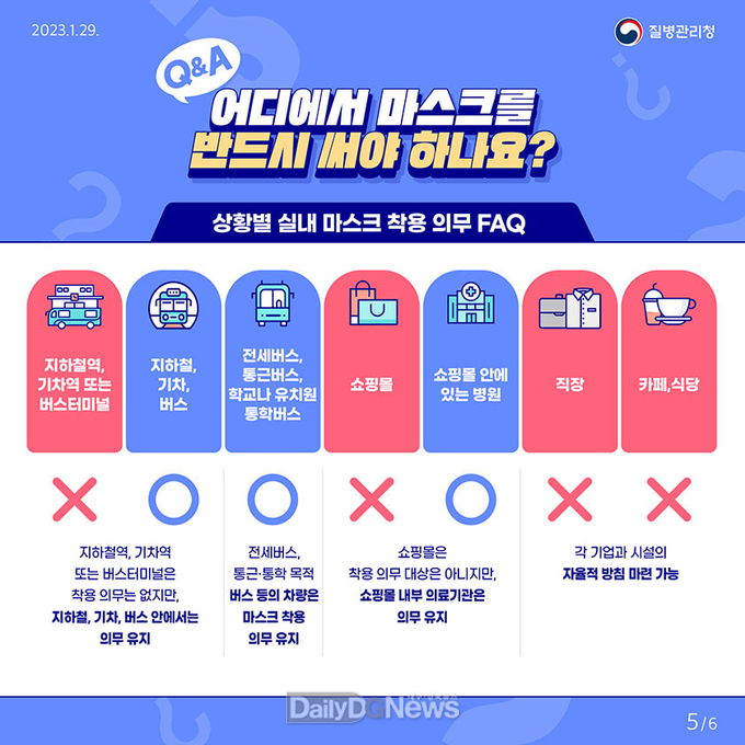 영덕군보건소, ‘의료기관·대중교통’ 등 마스크 의무 유지 안내