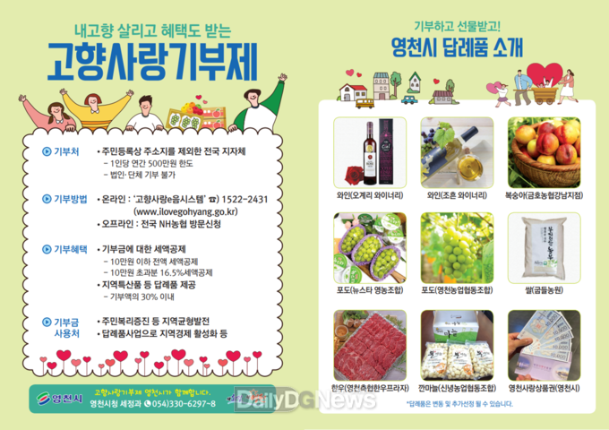 영천시, 고향사랑기부제 기부금 2천만원 돌파