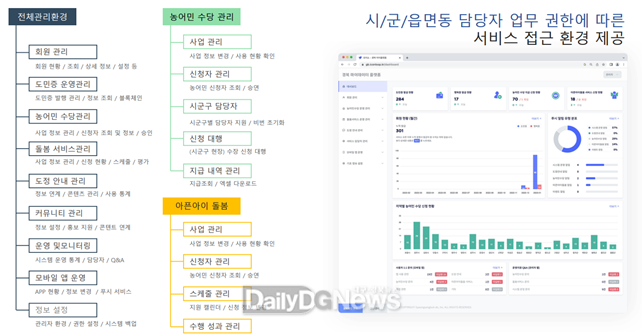 관리자 화면 구성