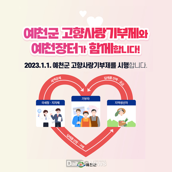 예천군, 고향사랑기부제 경상북도 1위 달성