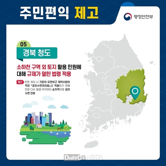 행정안전부 주관 2022년 4분기 지방규제혁신 우수사례 선정
