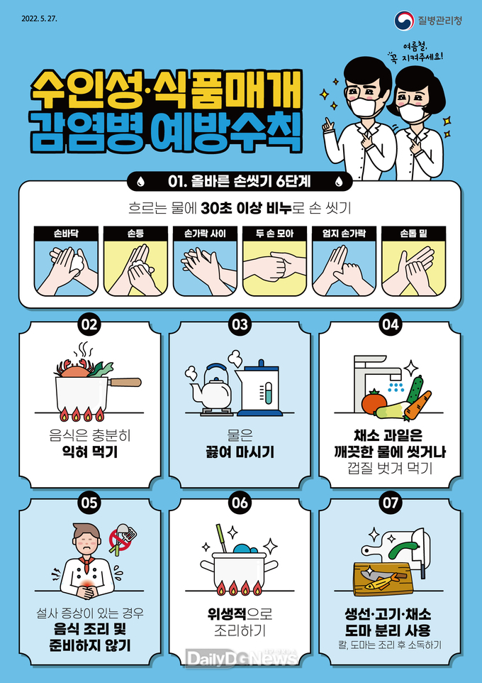 예천군,“수인성‧식품매개 감염병 집단발생 주의하세요!”