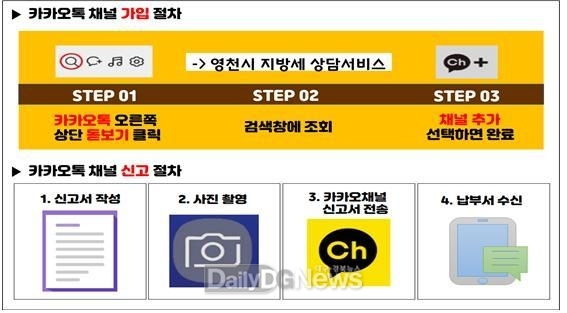 영천시 지방세 신고 사진 전송 하나로 끝!(지방세 신고 절차)