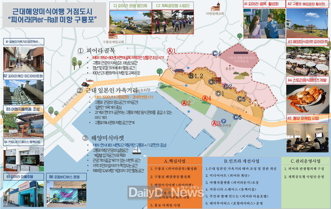 계획공모형_현황도(포항)