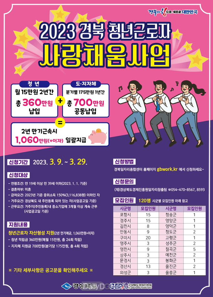 고령군, 청년근로자 사랑채움사업 참여자 모집