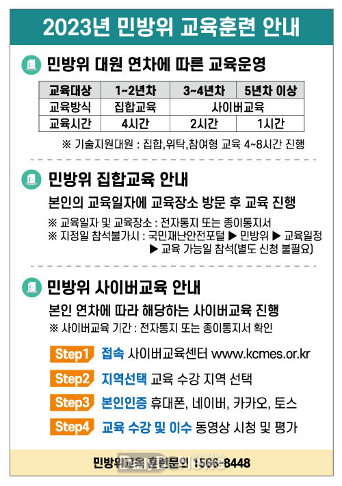 문경시, 2023년도 민방위 교육 정상 실시