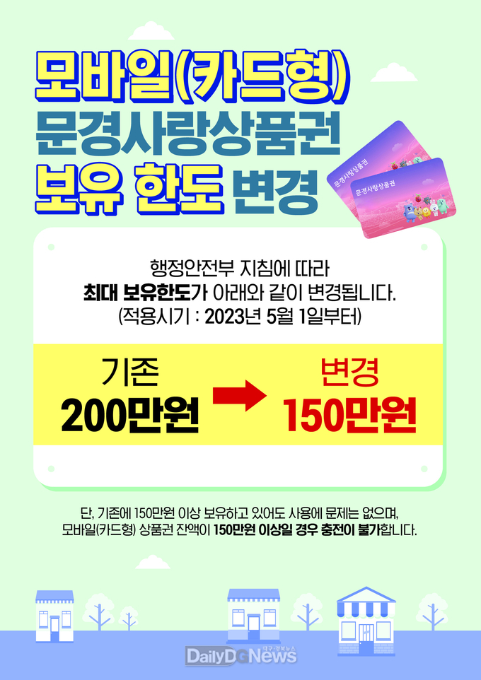 모바일(카드형) 문경사랑상품권 보유 한도 200만원→150만원으로 변경