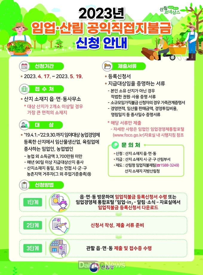 영천시, 2023년 임업직불금 신청받아....4월17일부터