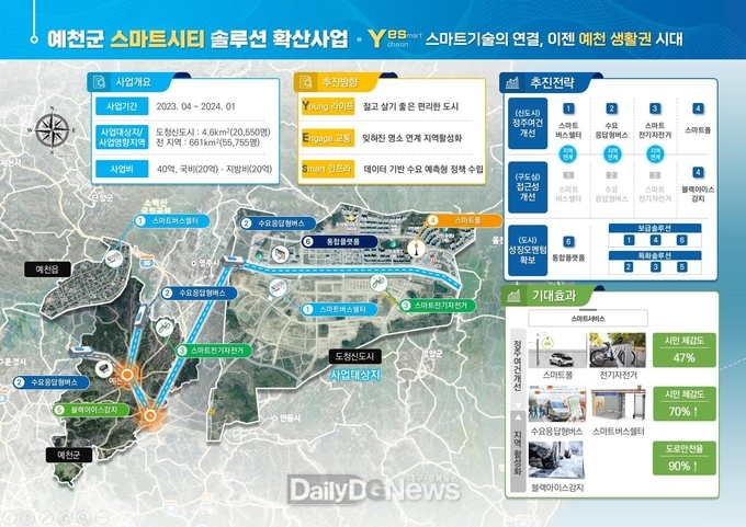 예천군)스마트솔류션확산 공모사업 선정