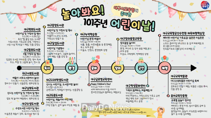 대구시교육청 101주년 어린이날 기념 행사 로드맵. (사진=대구시교육청 제공)