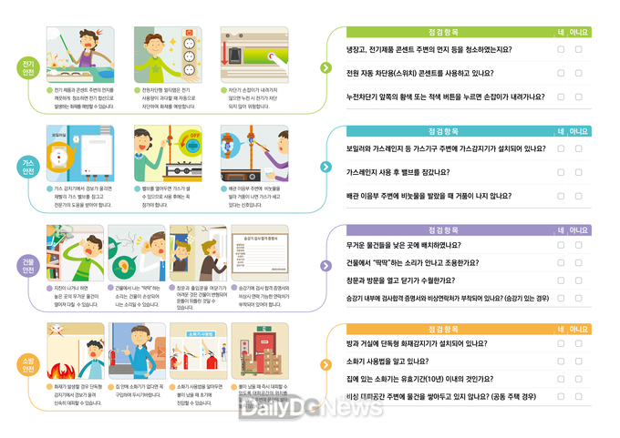 성주군, 대한민국 안전大전환 2023년 집중안전점검 실시!