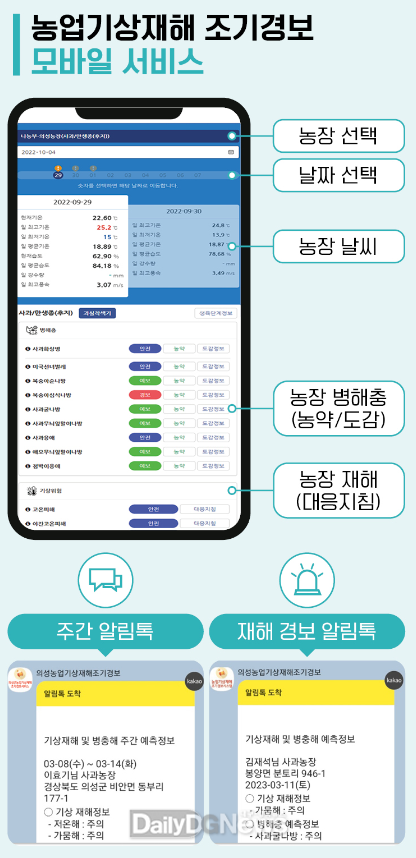 의성군, 지자체 최초 농업기상재해 조기경보서비스 실시