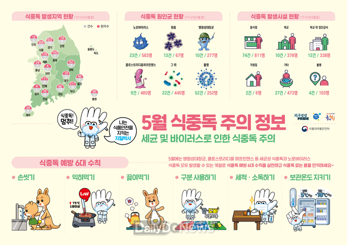 울릉군, 어린이집 급식시설 식중독 예방 합동점검 실시