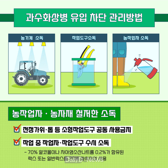 김천시, 화상병 발생 차단 총력